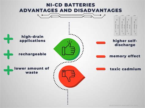 What are the disadvantages of NiMH batteries?